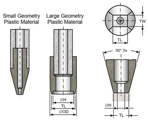 Small Precision Tools Inc.
